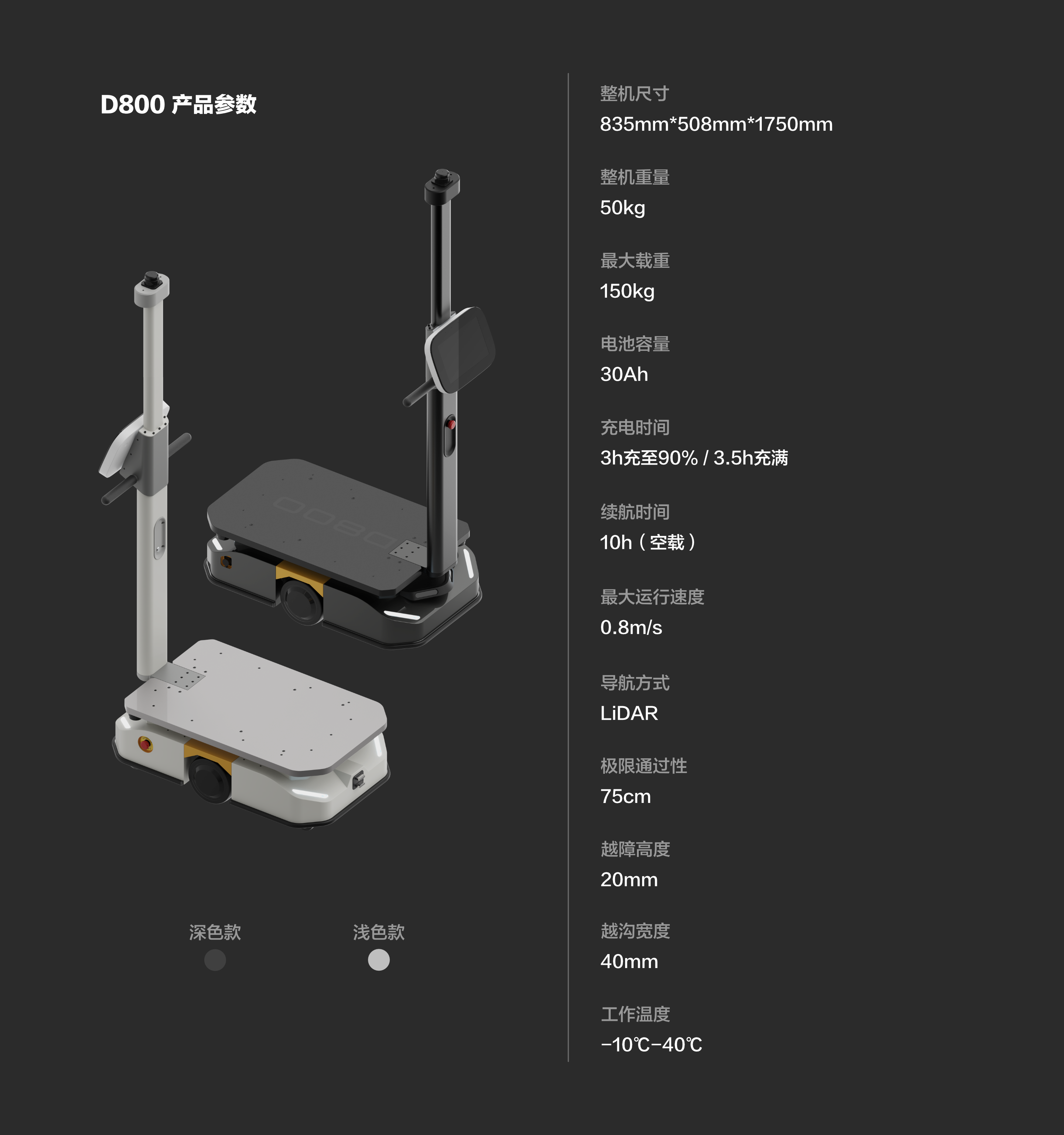 D800 产品详情 5