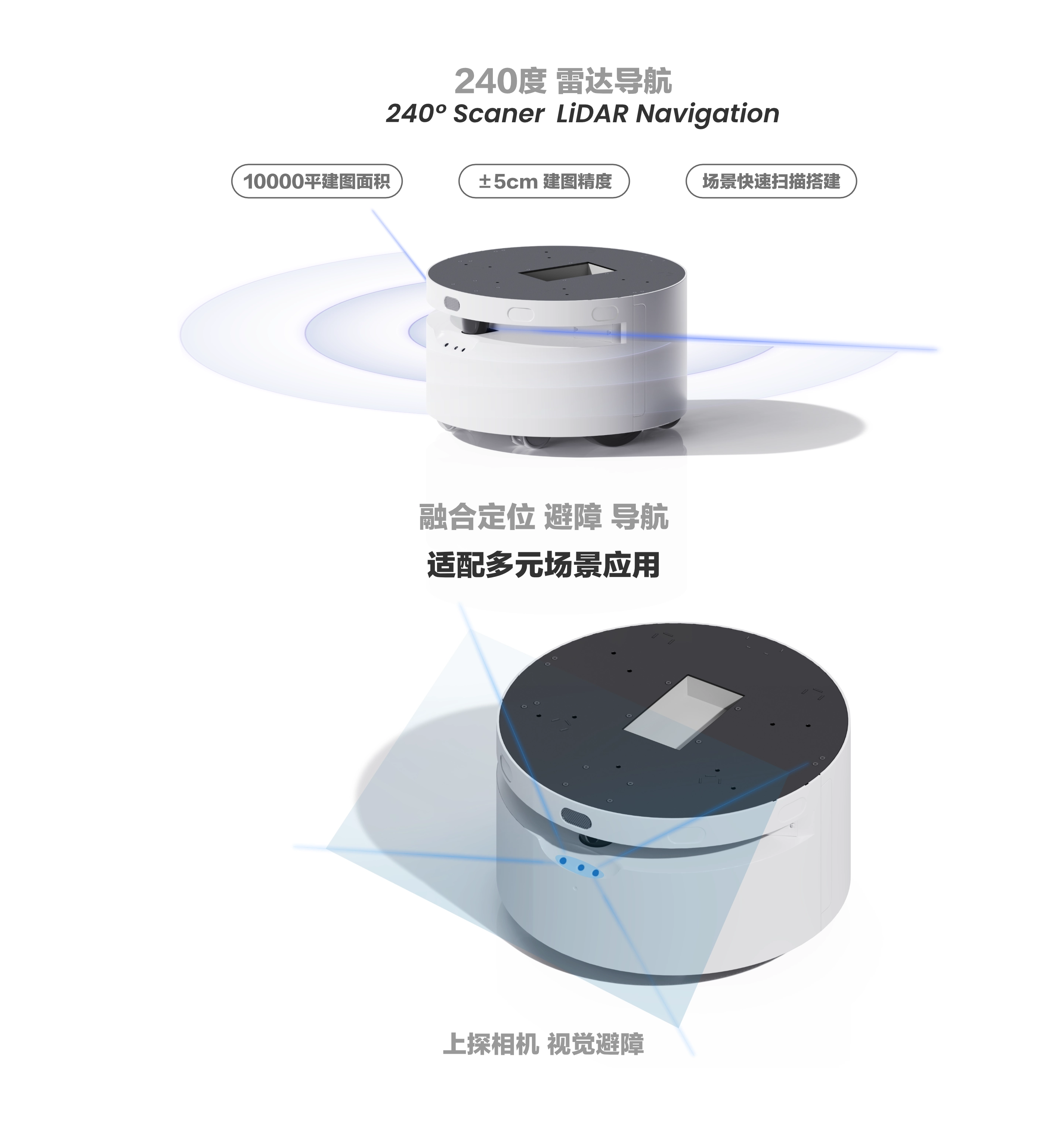 iMRP 500 产品详情 2